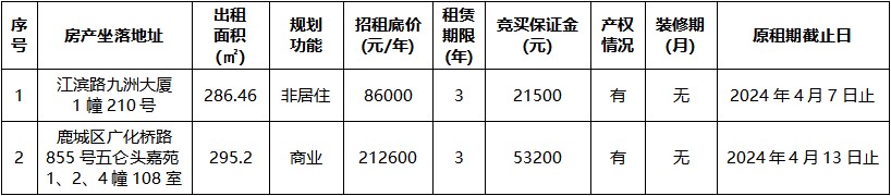 九洲大廈、五侖頭嘉苑.jpg 九洲大廈、五侖頭嘉苑.jpg