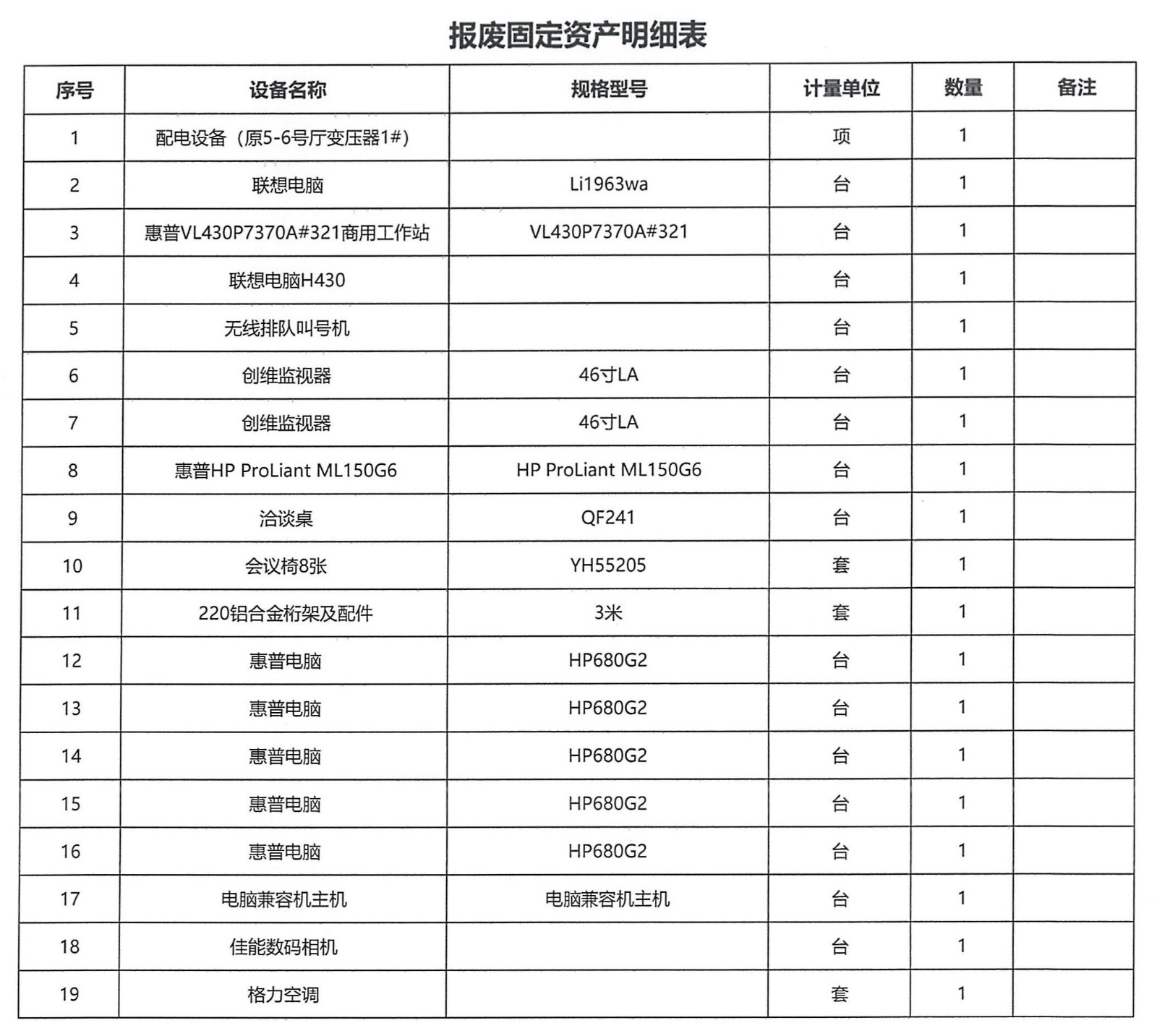 報廢固定資產明細表.jpg 報廢固定資產明細表.jpg