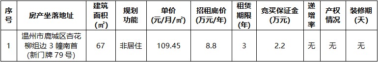 杏花柳組邊3幢南首.jpg 杏花柳組邊3幢南首.jpg