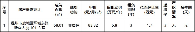 浙南大廈101-3室.jpg 浙南大廈101-3室.jpg