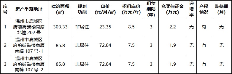 鼓樓商廈北幢202號(hào)等三宗.jpg 鼓樓商廈北幢202號(hào)等三宗.jpg