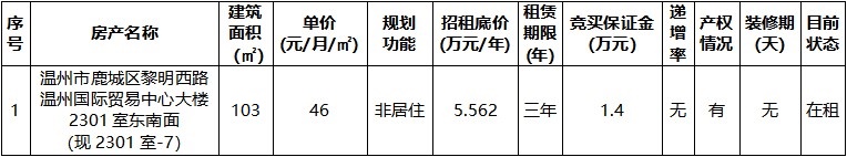 溫州國(guó)際貿(mào)易中心大樓2301室東南面.jpg 溫州國(guó)際貿(mào)易中心大樓2301室東南面.jpg