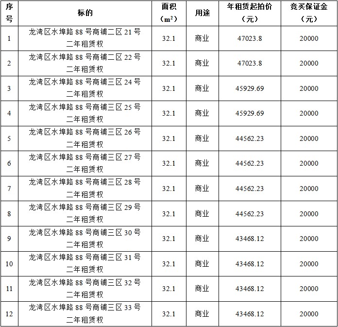 標(biāo)的信息.jpg 標(biāo)的信息.jpg