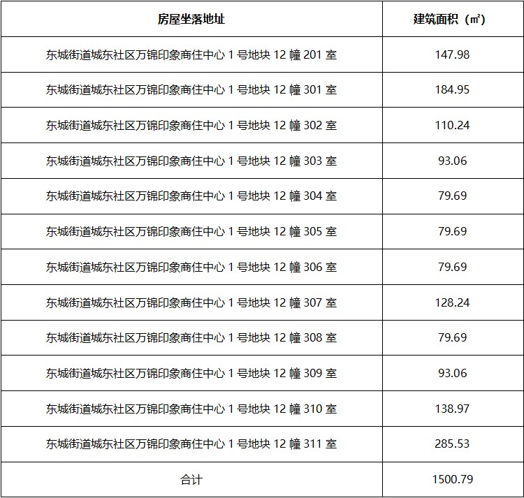 標(biāo)的情況.jpg 標(biāo)的情況.jpg