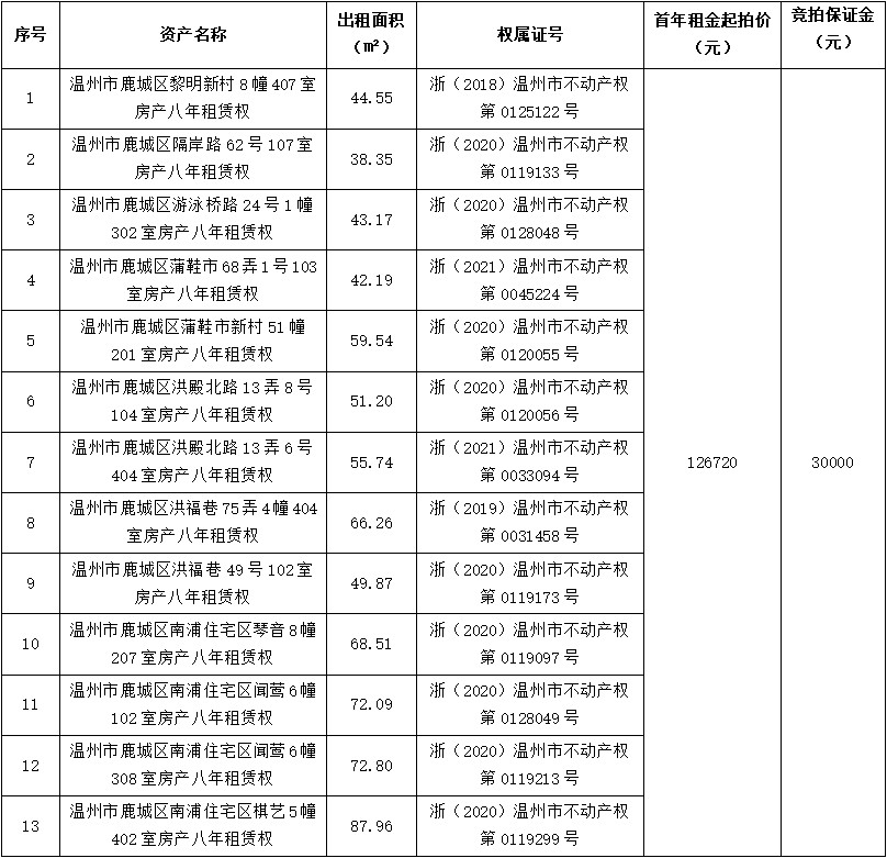 標(biāo)的情況.jpg 標(biāo)的情況.jpg