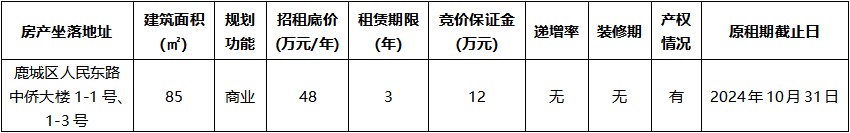 中僑大樓1-1號(hào)、1-3號(hào).jpg 中僑大樓1-1號(hào)、1-3號(hào).jpg