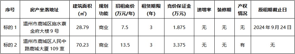 金府大樓9號、鹿城大廈109室.jpg 金府大樓9號、鹿城大廈109室.jpg