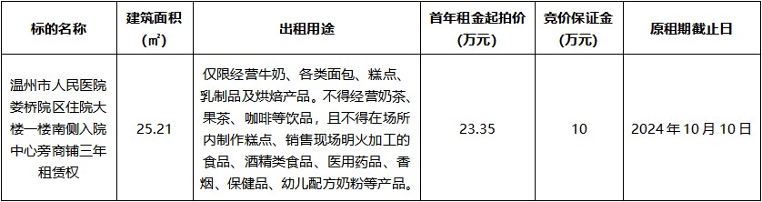 溫州市人民醫(yī)院婁橋院區(qū)住院大樓一樓南側(cè)入院中心旁商鋪.jpg 溫州市人民醫(yī)院婁橋院區(qū)住院大樓一樓南側(cè)入院中心旁商鋪.jpg