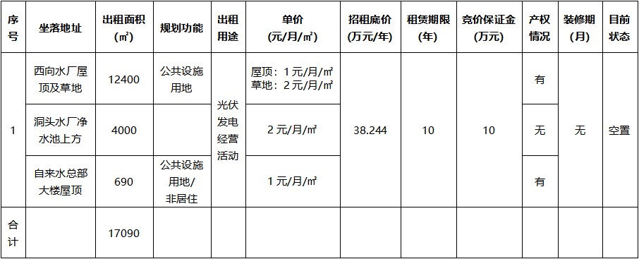 3宗資產(chǎn).jpg 3宗資產(chǎn).jpg