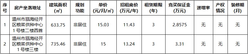 糧菜供種中心.jpg 糧菜供種中心.jpg